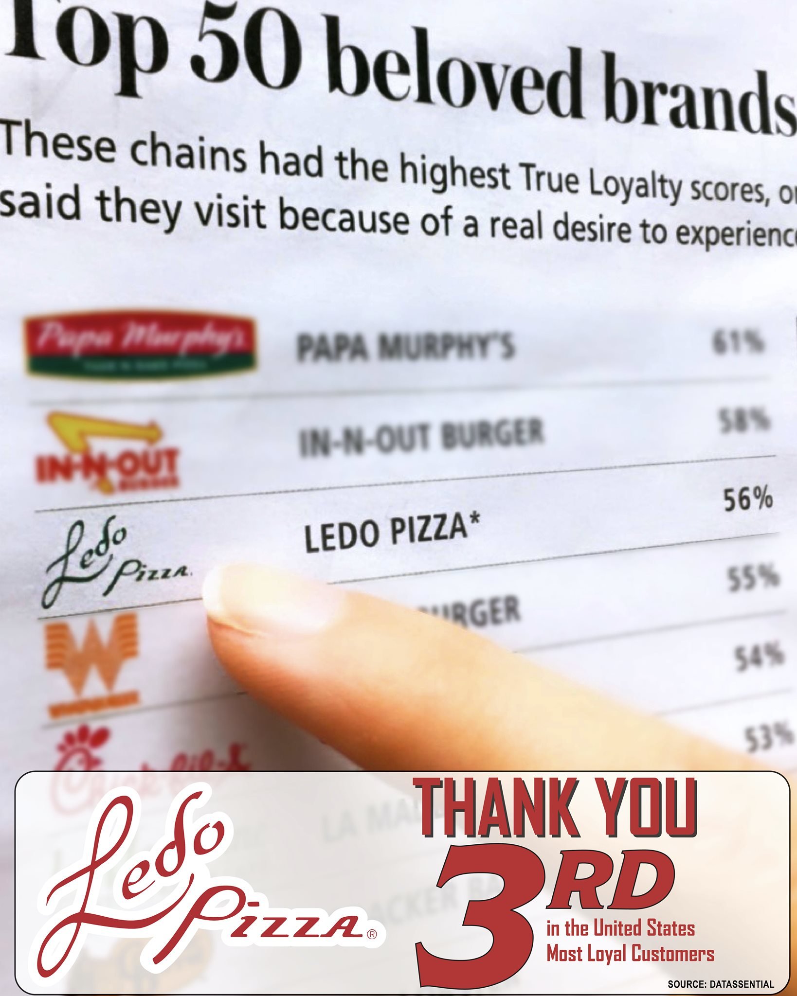 Ledo Pizza listed in an article of Top 50 beloved brands with a finger pointing at it